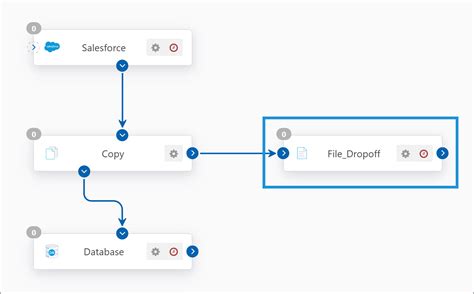 Afbeeldingsresultaten voor Activity Worksheets