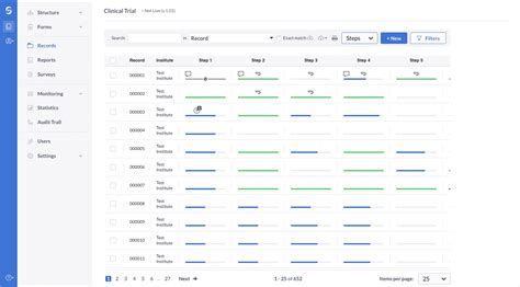 Image result for Electronic Data Capture