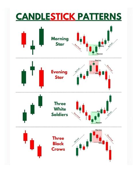 Image result for Candlestick Patterns Binary Options
