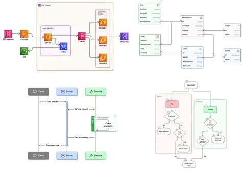 Image result for Software Code Diagram