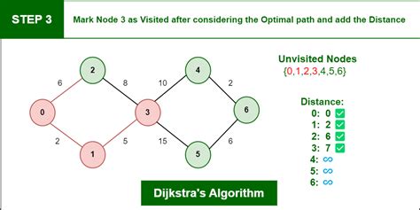 Image result for A* Algorithm Example Shortest Path