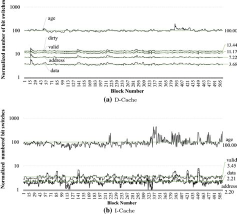 Replacement Bit in a Cache に対する画像結果