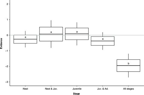 Résultat d’images pour Modified Box Plot Example