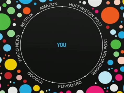 Image result for Filter Bubble Algorithm