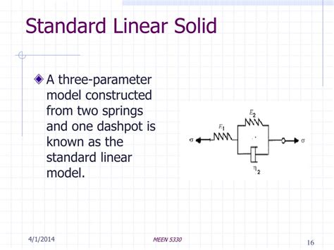 Image result for Standard Linear Model