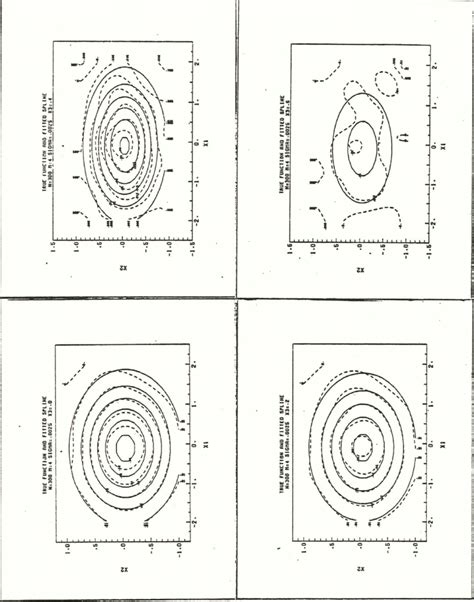 Image result for Line Graph Whit Solid Line Dotted Line and Dashed Line