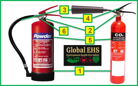 Image result for Pic of Fire Extinguisher Inspection
