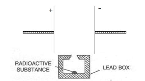 Image result for ICSE Class 10 Physics EMF