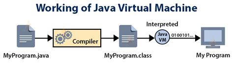 Afbeeldingsresultaten voor Features of Java Programming Language