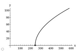 Toradh íomhá ar Inverse Function Word Problems