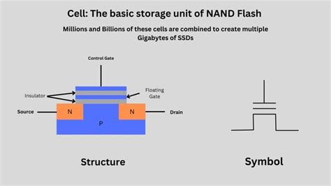 Image result for How SSD Works Animation