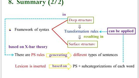 Deep Structure に対する画像結果