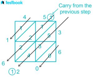 Image result for Lattice Method Example