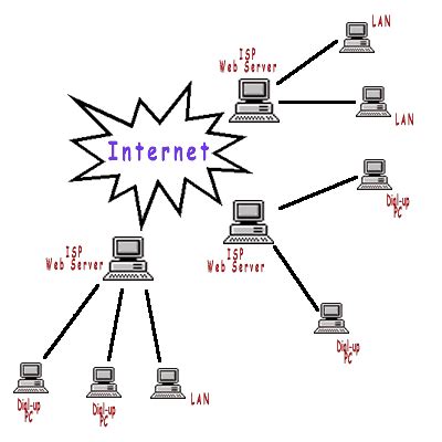 Image result for How to Build Your Own Server