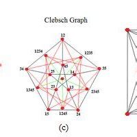 Image result for 4 Regular Graph Example