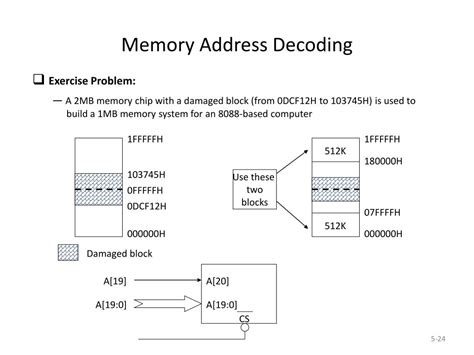 Image result for Memory Address Decoding