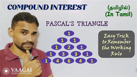 Image result for Tringle Method of Compound Interest