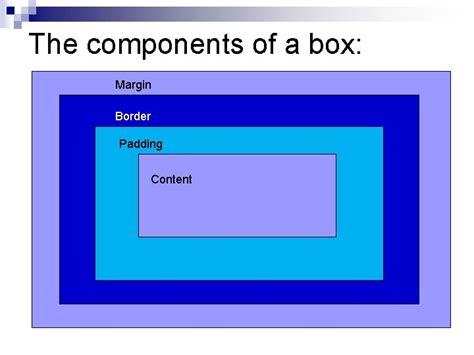 Image result for Box Inside a Box CSS
