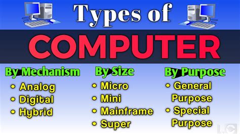 Toradh íomhá ar Micro Mini Mainframe and Supercomputer
