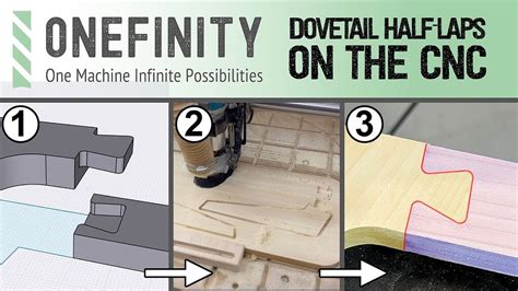 Toradh íomhá ar Onefinity CNC Mural