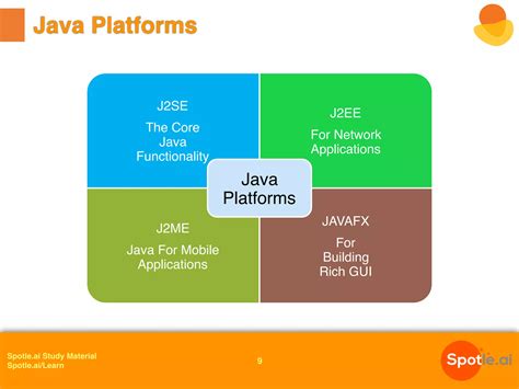 Image result for All About Java