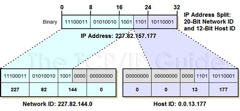 Image result for How to Read IP Address Pattern