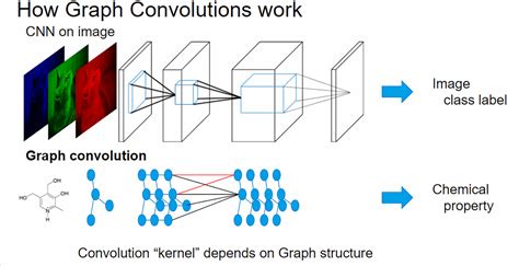 Image result for Molecule Graph Neural Network