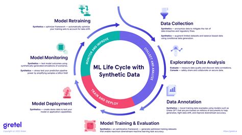 Image result for Machine Life Cycle Animation