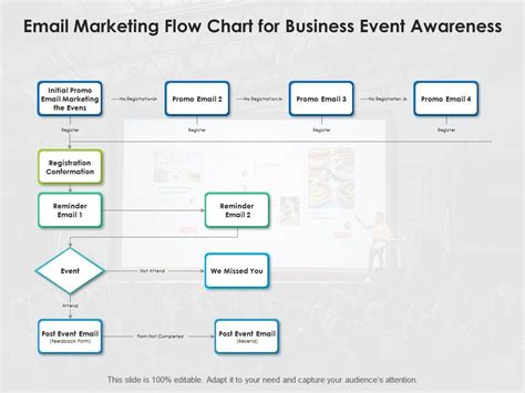 Afbeeldingsresultaten voor Event Flow Chart Examples