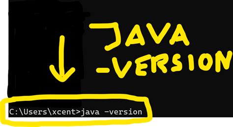 Image result for Java Version Containing Elements