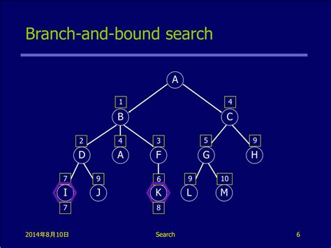 Image result for Branch Search Algorithm