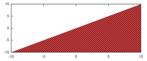 Image result for Gnuplot Background Color