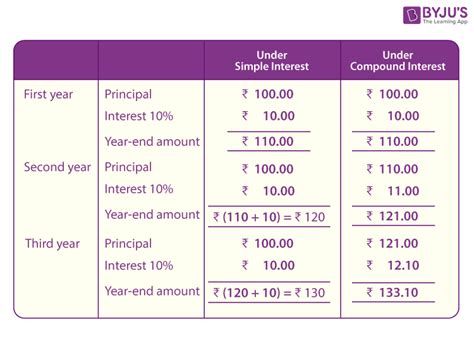 Image result for Math Equation for Compounding Interest