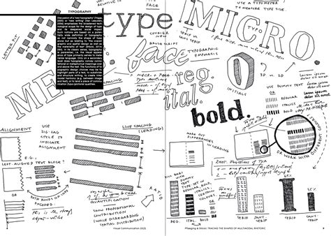 Image result for Visual Essay Examples Multimodal