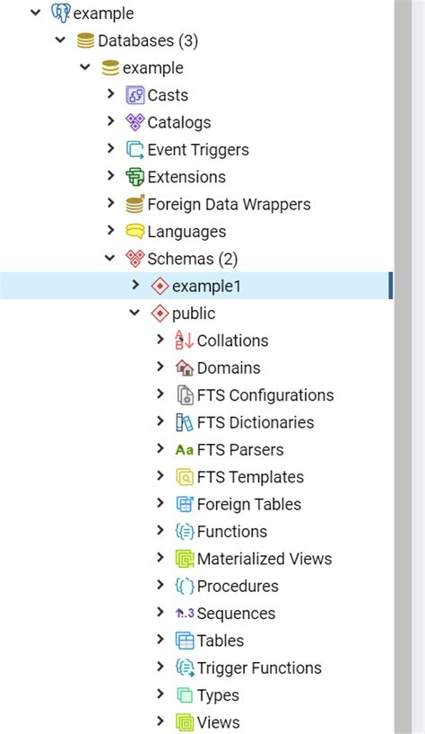 Image result for Postgresl Chat Database Schema