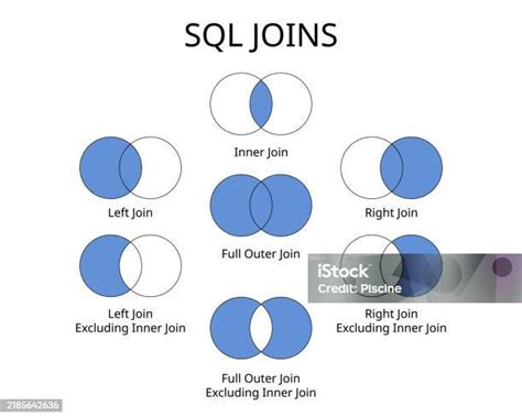 Toradh íomhá ar SQL Full Inner Join