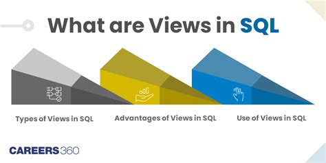 Image result for Different Types of Views in SQL