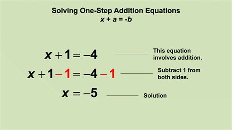 Image result for 1 Step Equation Using Addition