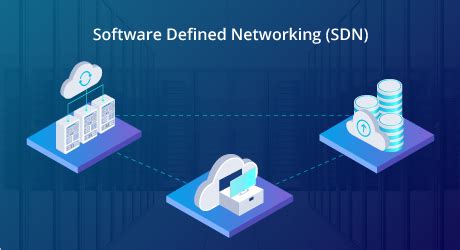 Image result for Software Defined Networking SDN Platform