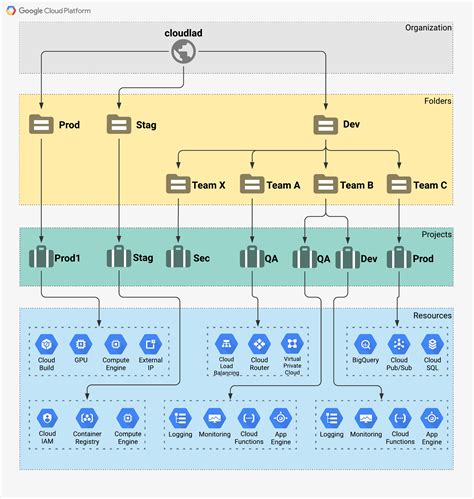 Image result for Selenium Java Folder Structure