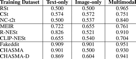 Image result for Binary Classification Image Dataset