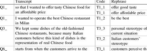 Coded Interview Transcript に対する画像結果