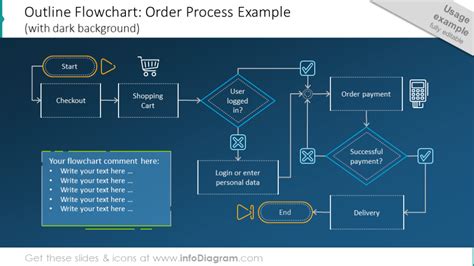Image result for PPT Background for Algorithm and Flowchart