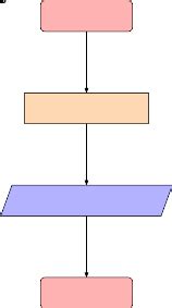 Image result for HelloWorld Flowchart