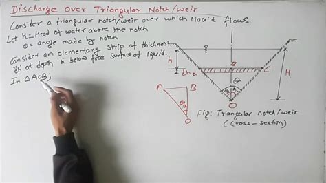Triangular Notch Graph に対する画像結果