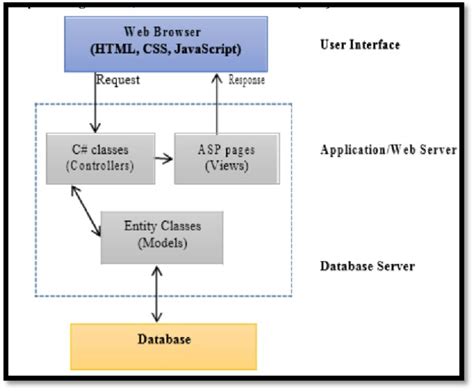 .Net MVC Web に対する画像結果