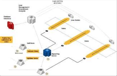 High Level System Diagram Software Engineering に対する画像結果