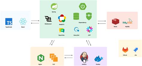 Afbeeldingsresultaten voor Software Stack Diagram Cartoon