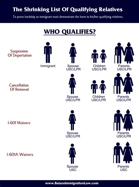 Qualifying Relative Test Flowchart に対する画像結果