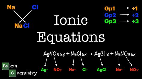 Image result for Ionic Equations GCSE Chemistry
